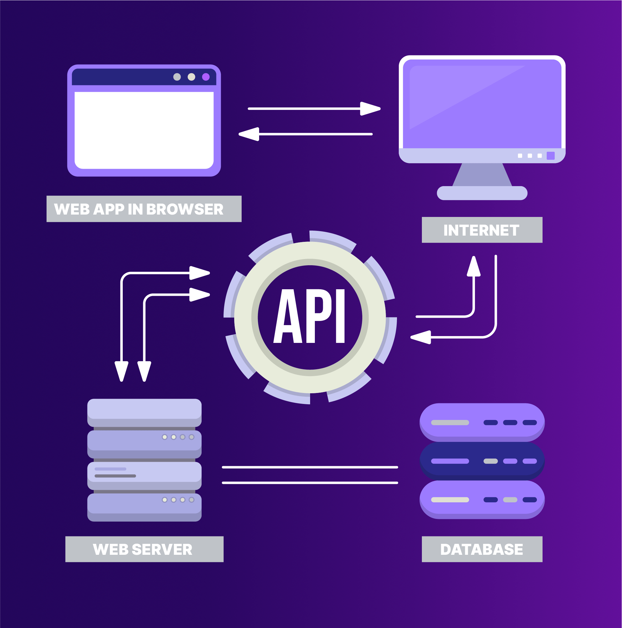 Web Applications, business critical web apps. Two computer monitors with coding on the screen